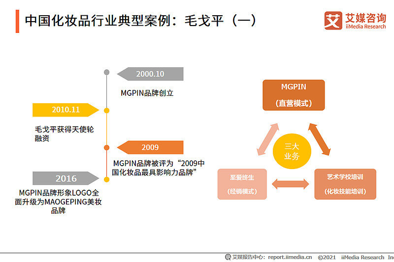 聚美优品化妆品有假货么_美年大健康 美年健康_大健康与化妆品