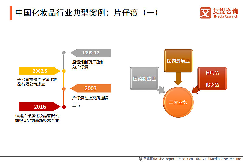美年大健康 美年健康_大健康与化妆品_聚美优品化妆品有假货么