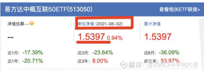 同花顺谈谈如何正确对待中概互联etf场内溢价问题 Sz 乌龟量化
