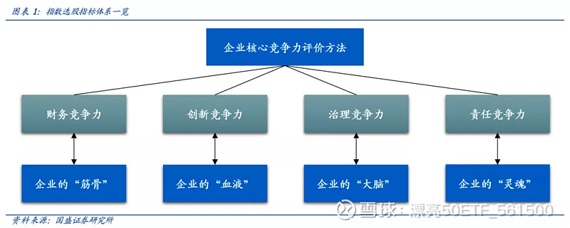 中国版漂亮50—华泰柏瑞中证企业核心竞争力50etf投资价值分析$