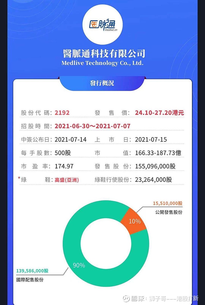 港股打新第7篇绿鞋和基石投资人大家好，我是狮子哥。昨天实战演示了一下用华泰证券账户申购理想汽车，今天我们继续分享一些干货，对大家以后打新之前如...