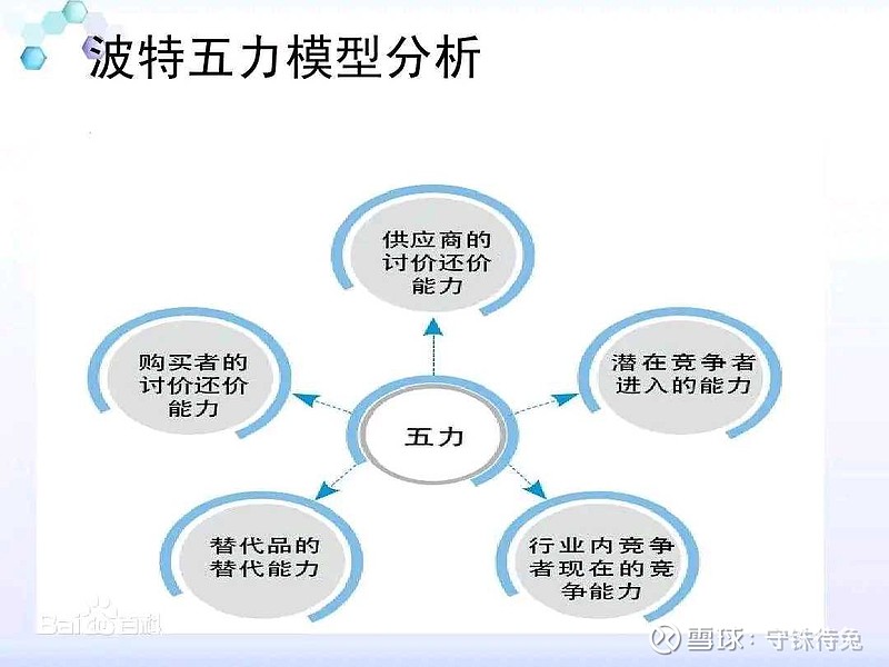 波特五力模型迈克波特