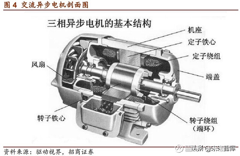 电磁调速电机结构图片