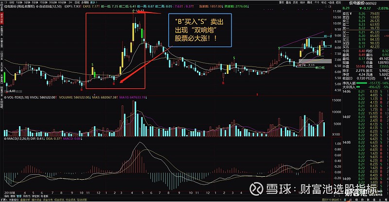 大盤一響黃金萬兩超強k線漲停雙響炮主圖指標公式