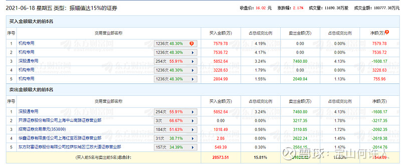 中国股市：两市10短线股票推荐官网_今日牛股精选+明日潜力股预测_短线炒股必看家潜力龙头股下周或将直线拉升！（名单）