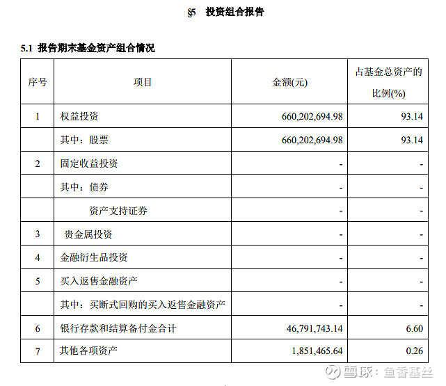 民生加银基金深度解读：净值查询、定投策略与公募配置的实用思路