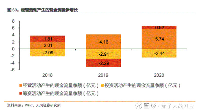 申萬宏源奈雪的茶未來3年淨利潤複合增長率有望達216