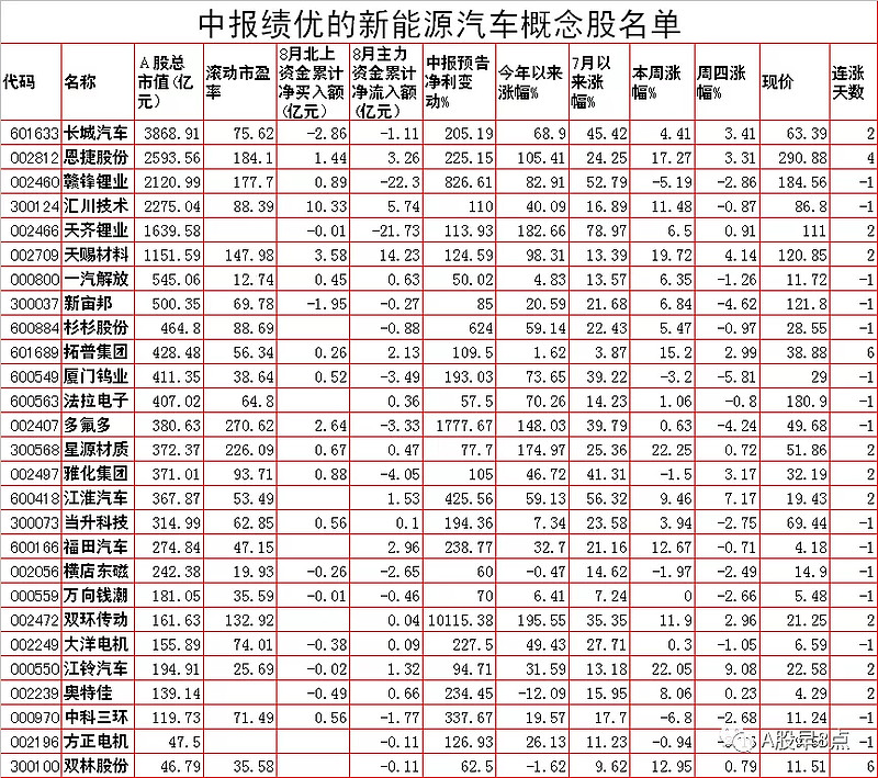 优异经验_优质经验作用是什么_优质经验作用