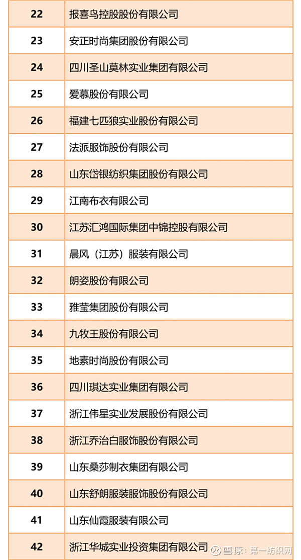 "2020年中国服装行业百强企业"发布,快来看看有没有你家