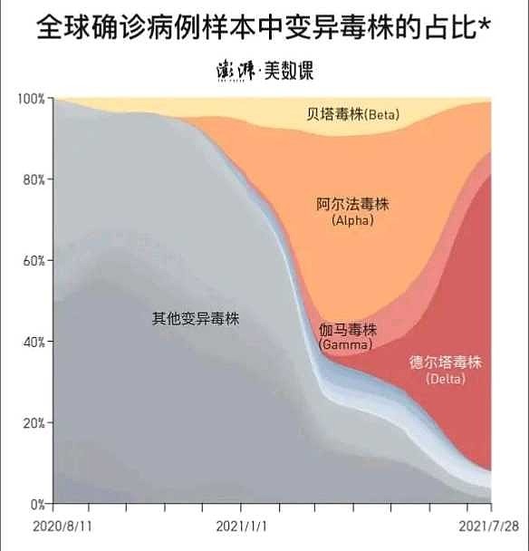 三论君实生物js016对于delta变异株的有效性 最早起源于印度的新冠