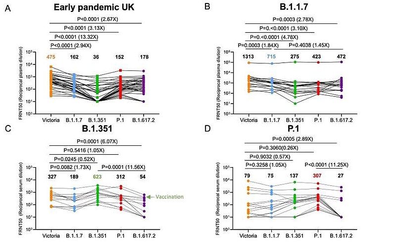 三论君实生物js016对于delta变异株的有效性