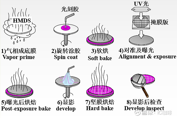 国产arf光刻胶:被资本看好=皇帝的新装?