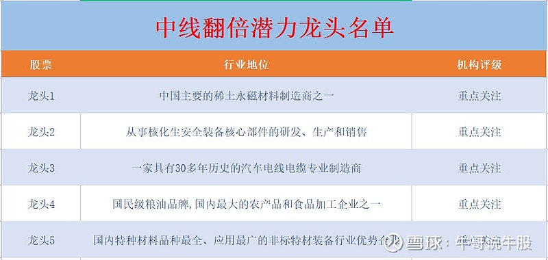 中國股市盤點那些被散戶嚴重低估的4只稀土金屬股股價12元以下正蓄勢