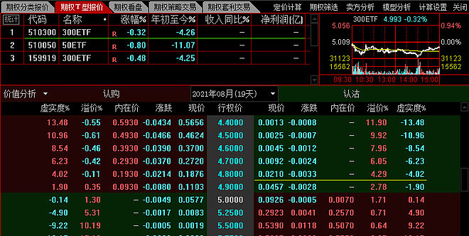 300)$指數4730點附近買些etf做個反彈,比如$滬深300etf(sh510300)$4