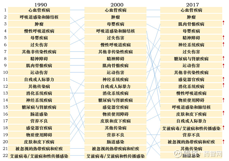 中国疾病谱往事:一场打了122年的创新药「围剿战」