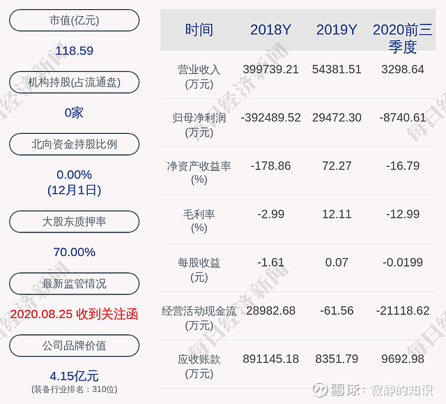 77元)12月2日晚间发布公告称,保力新能源科技股份有限公司于近日收到