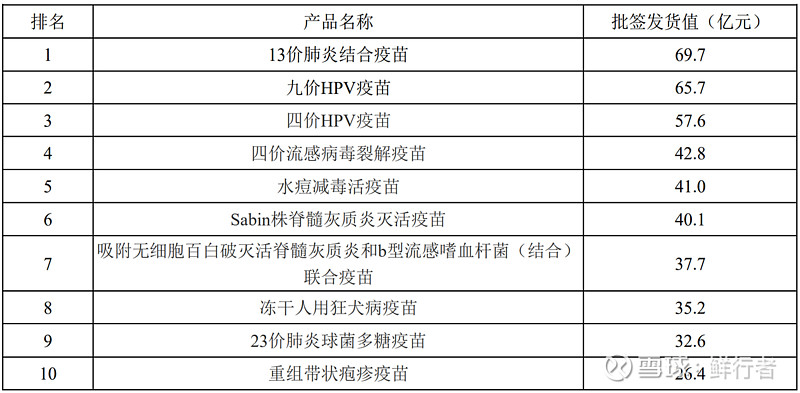 疫苗行业投资逻辑分析第一梯队5家公司比较