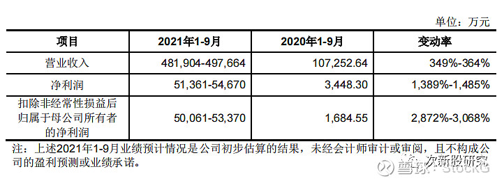 次新股研究688779长远锂科三元正极材料能否重夺行业第一