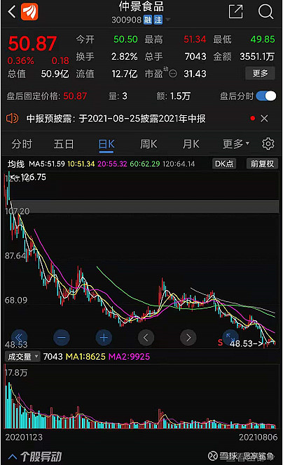 仲景食品:牛散赵建平潜伏的消费股值得关注吗