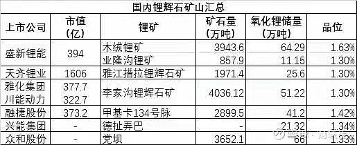 半年報透露玄機盛新鋰能參股優質礦山國內品位最高