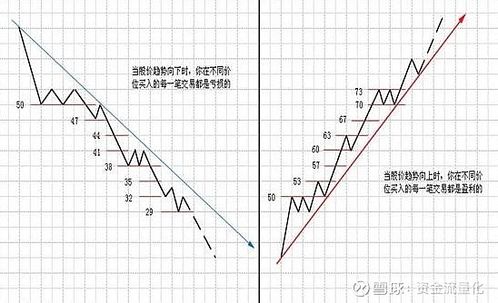 如何选出利弗莫尔的最小阻力线股票