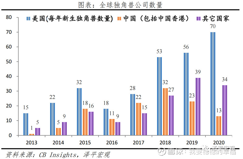 中美实力对比 科技方面:中国科研投入和专利发明数量迅速提高,但与美国相比,仍存在质量和结构性问题。成绩方面:第一,研发支出占GDP比重... - 雪球