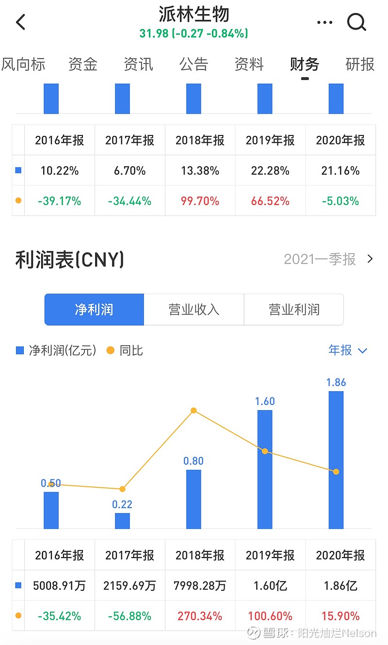 二,天壇生物,截至 2020 年底,在營單採血漿站(含分站)數量達 55 家