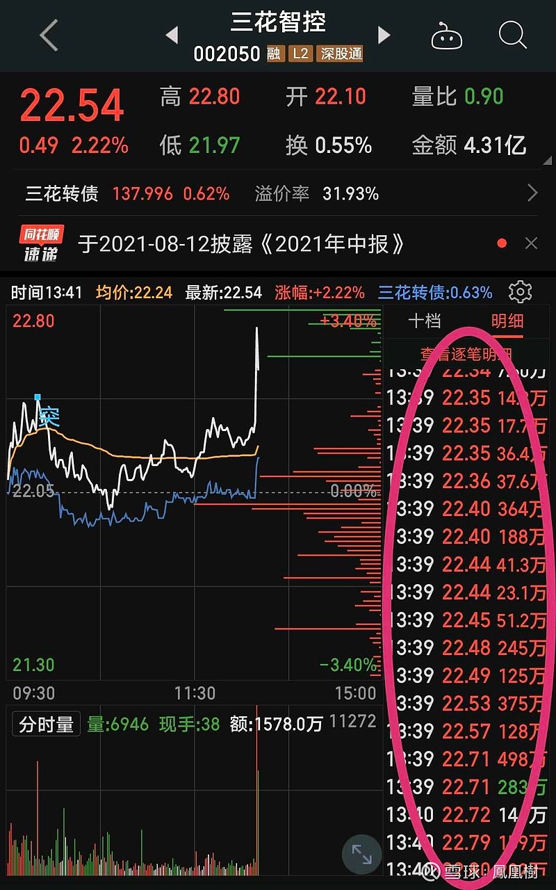 三花智控sz002050这波折腾了够久的