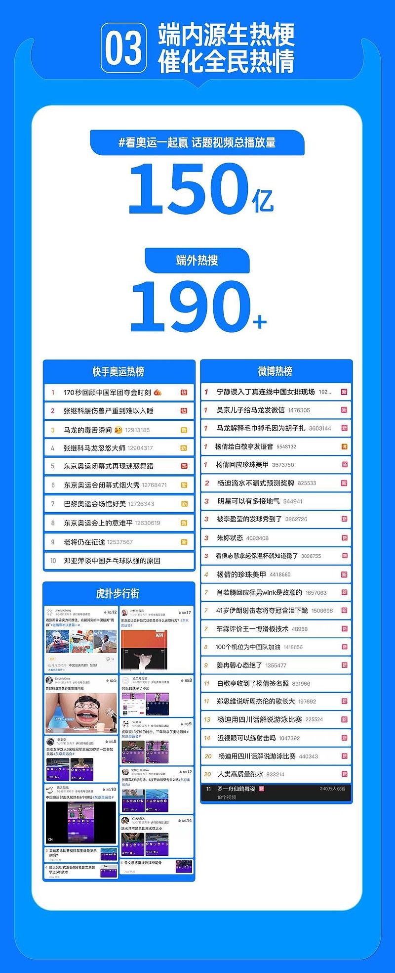 短视频+奥运：快手奥运营销奥力给！-科记汇