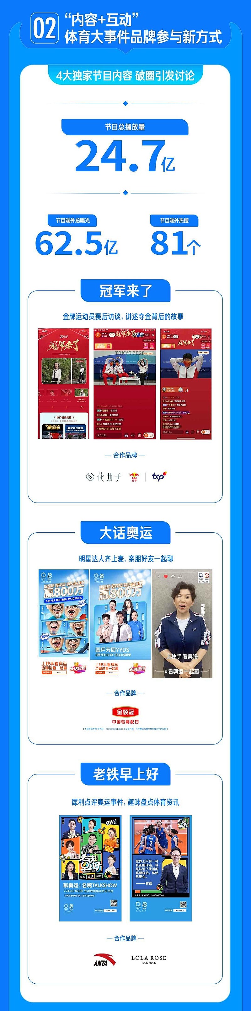 短视频+奥运：快手奥运营销奥力给！-科记汇