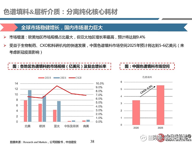 醫藥耗材行業研究工欲善其事必先利其器