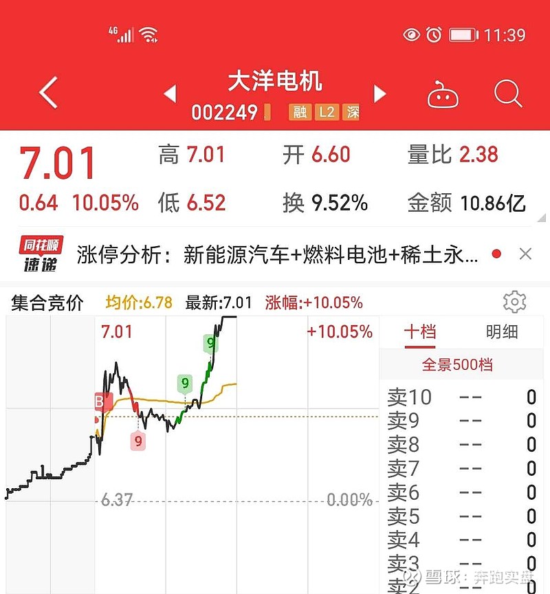 811奔跑實盤大洋電機齊魯銀行