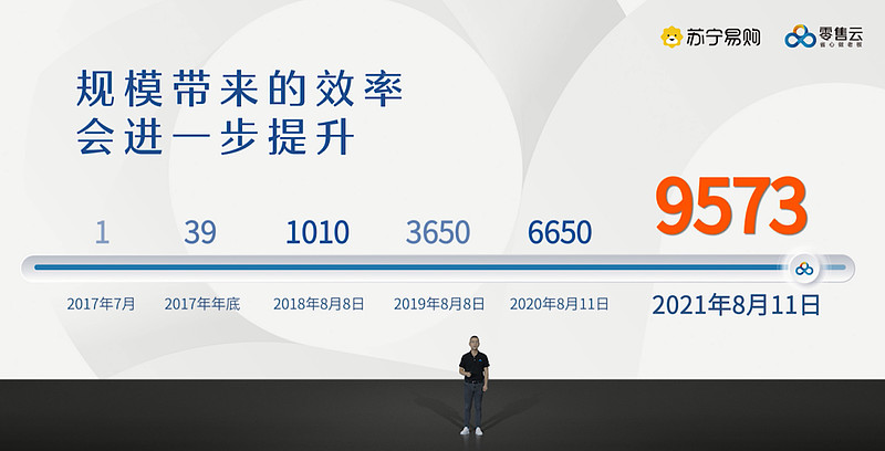 零售云迈向“万店时代”，苏宁易购新战略加速落地-科记汇