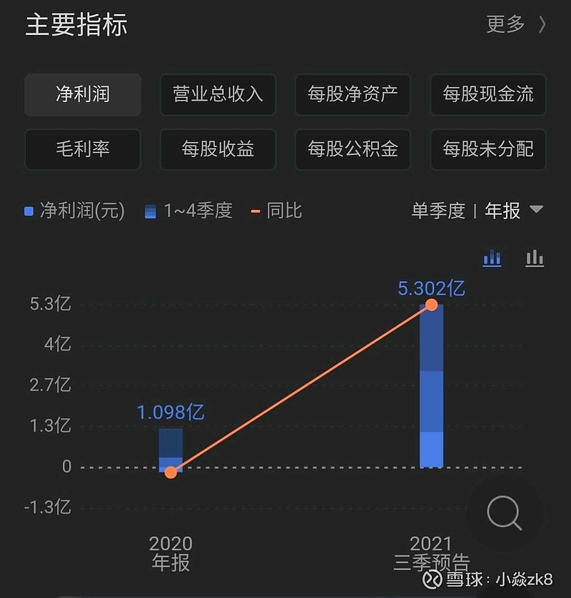 长远锂科(sh688779)公司总股本:19.3亿股,流通a 股:3.47亿股.