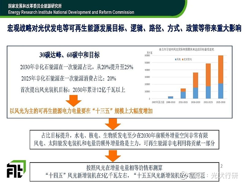 充分發揮產業優勢,擴大市場規模,降低發電成本,在能源結構轉型,實現雙