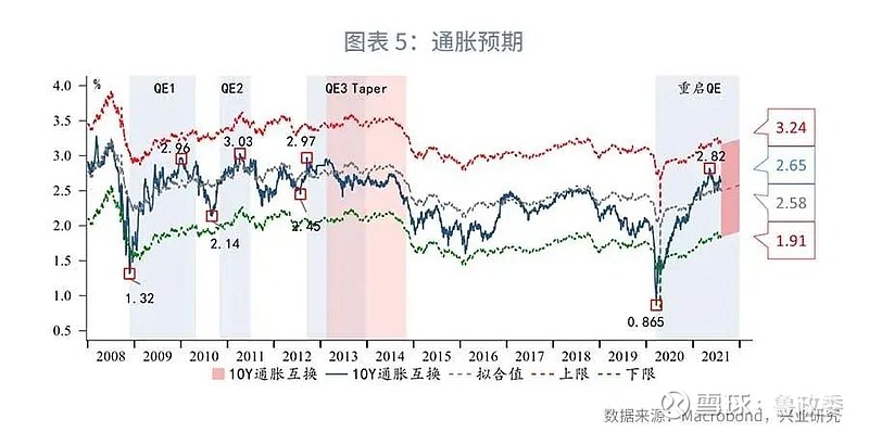 全球市場收益率短期已築底美國國債月報2021年第一期