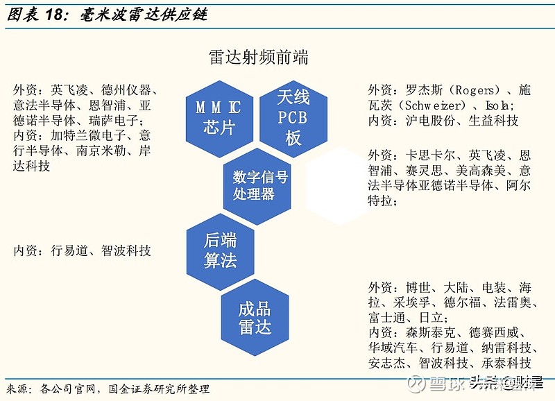 南京芯片定制