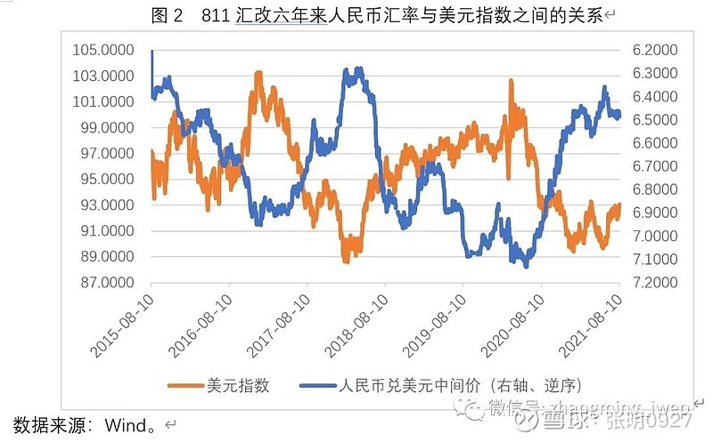 日元,英鎊等國際貨幣升值),人民幣兌美元匯率傾向於貶值,反之則反是