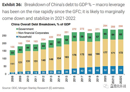 摩根士丹利：中国正在重置其经济底层逻辑