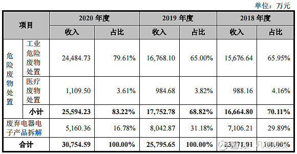 【新股简析 超越科技 301049