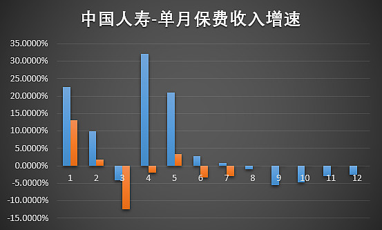 中国人寿(hk02628,sh601628)2021年1-7月保费收入解析