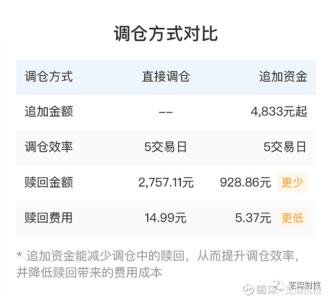 芝麻财技基金调仓股票建新仓8月12日格雷厄姆指数