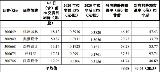 山水比德(300844)新股估值,上市价格预测
