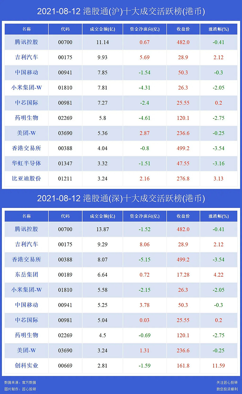 港股新股 先瑞达医疗 心玮医疗 B申不申 怎么申 每个交易日都是崭新的 充满了无限希望 市场永远不缺少机会 缺少的是发现机会的眼睛 嗨 大家好 我是匠心 目前港股有两只