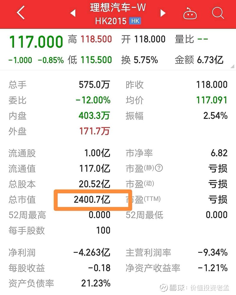 都说理想汽车，港股上市首日破发挺意外。我感觉挺正常啊，用美股市值按港币汇率7.7821折换成港币市值大概为2415亿...