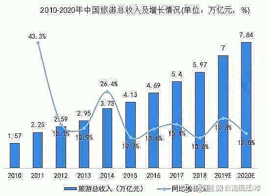 我們在全面建設小康社會的基礎上,更要看到未