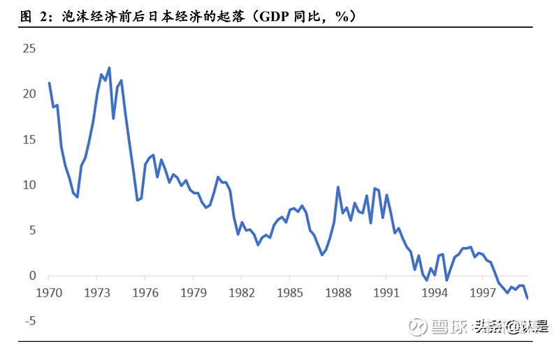 宏观经济专题报告百年日本经济史的领悟
