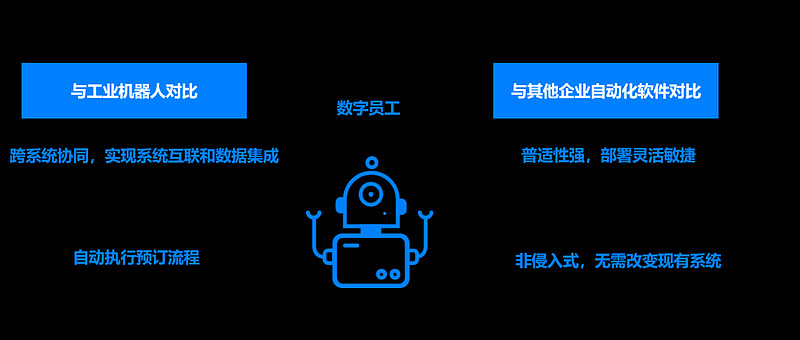 人機協同超自動化rpa讓你工作三頭六臂