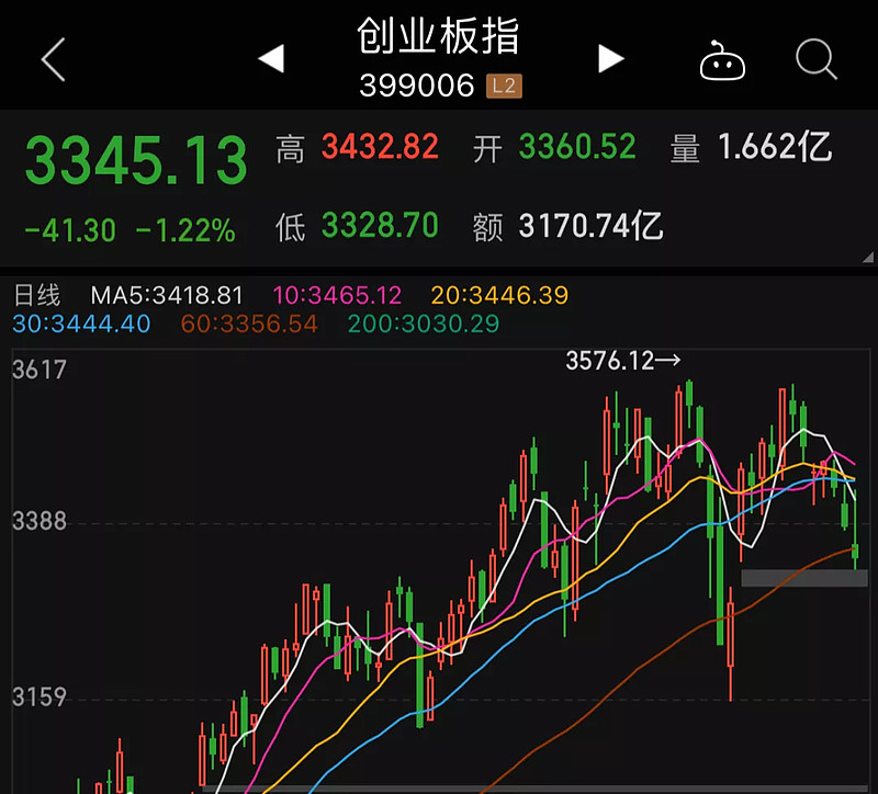 震荡行情选股为王813