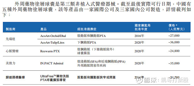 先瑞达:外周DCB市场中的NO.1 打新打到现在我真的觉得就做了一般理财,打新也不积极。对于先瑞达前期我们发了基本面文章,有兴趣的可以继续去翻 ...